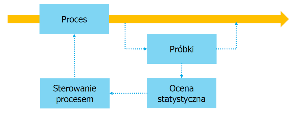 SPC Jak Statystyczna Kontrola Procesu poprawia jakość produktów