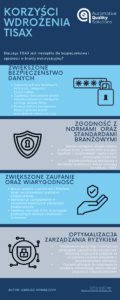 TISAX - Infografika