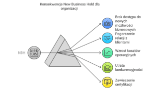 Konsekwencje New Business Hold dla organizacji 